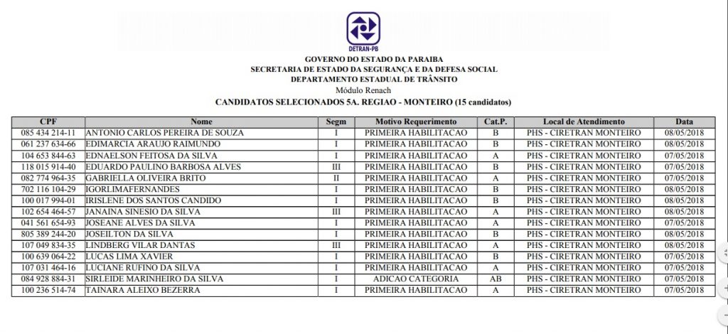 lista-habilitacao-social-1-1024x470 3ª chamada para 'Habilitação Social' lista tem 15 classificados da cidade de Monteiro