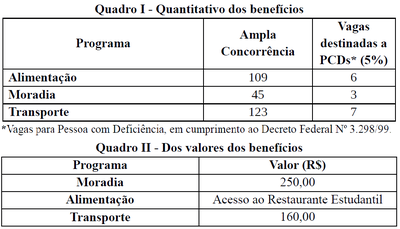 de8bbd37-d297-4b85-8840-97da2cb01ec3 Inscrições do Programas da Assistência Estudantil 2019.1 do IFPB de Monteiro continuam abertas
