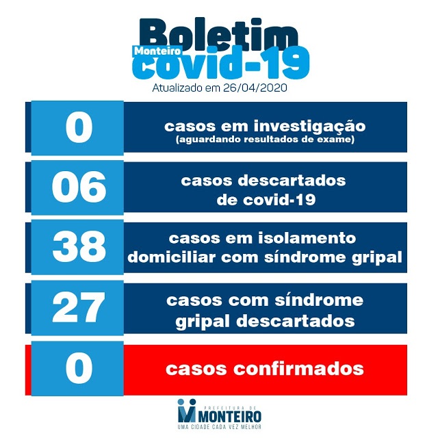 32CF2685-47DF-40BF-AE4B-238DD13BF68A Monteiro descarta mais dois casos suspeito de coronavírus