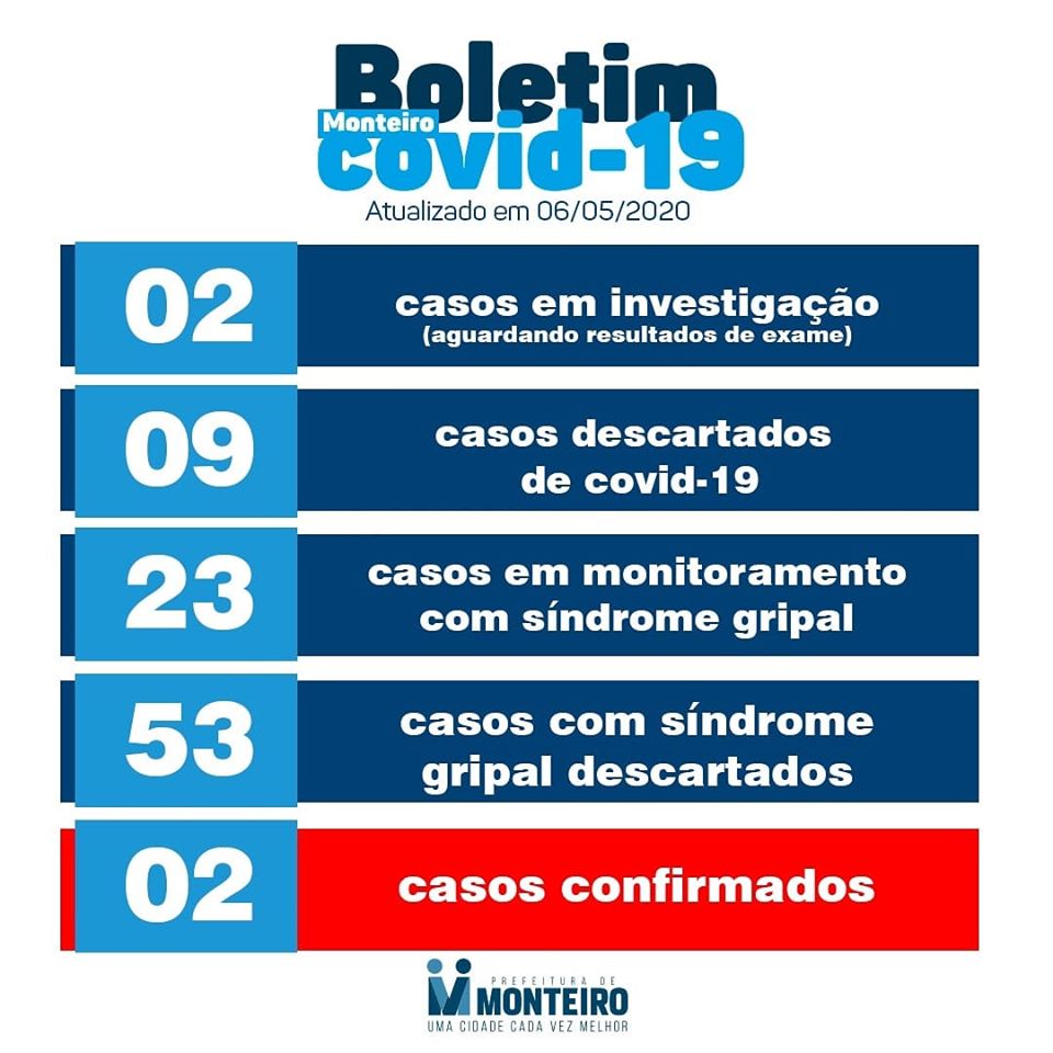 BO-06 Secretaria de Saúde de Monteiro divulga novo boletim Covid-19 nesta quarta(06)