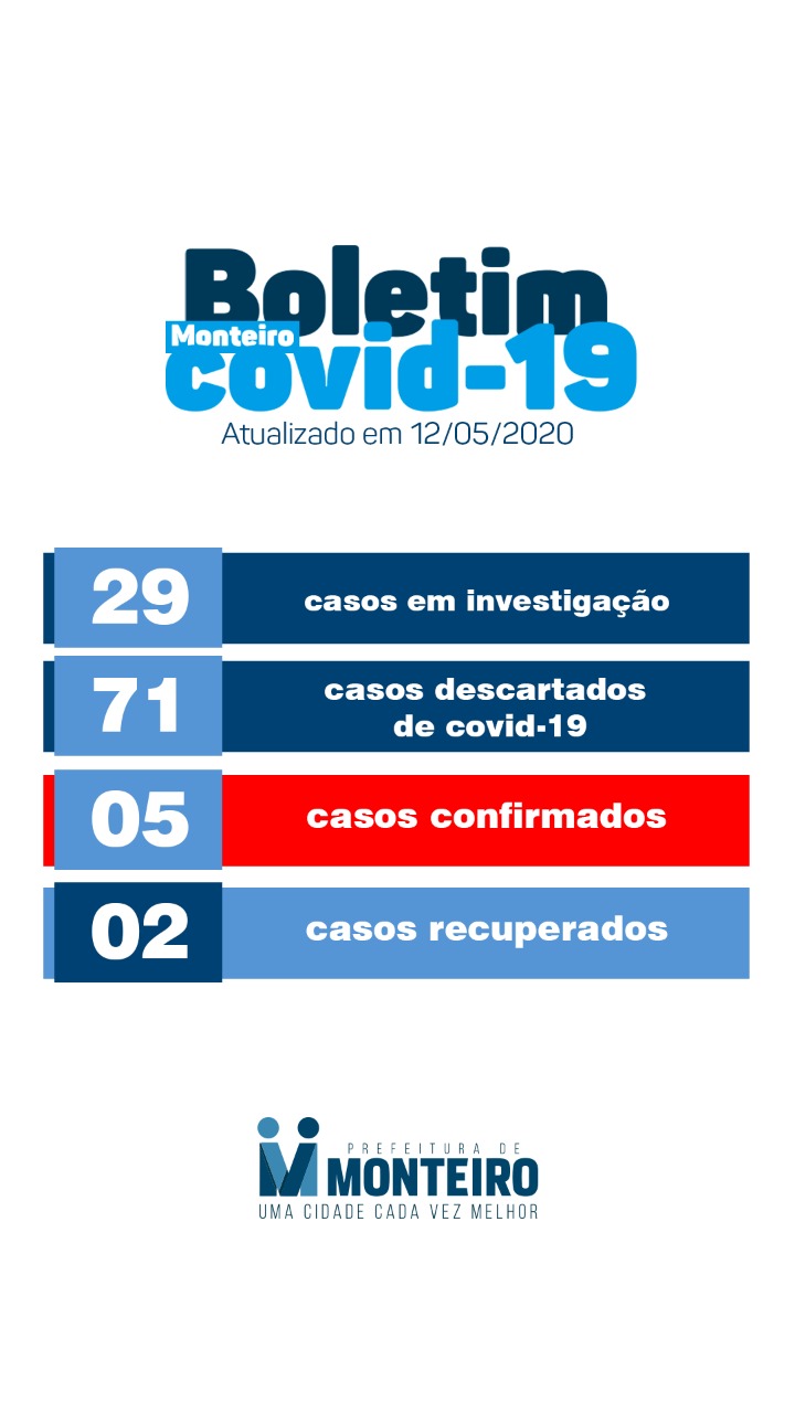 WhatsApp-Image-2020-05-12-at-18.00.07 Sobe para cinco o número de casos de coronavírus em Monteiro
