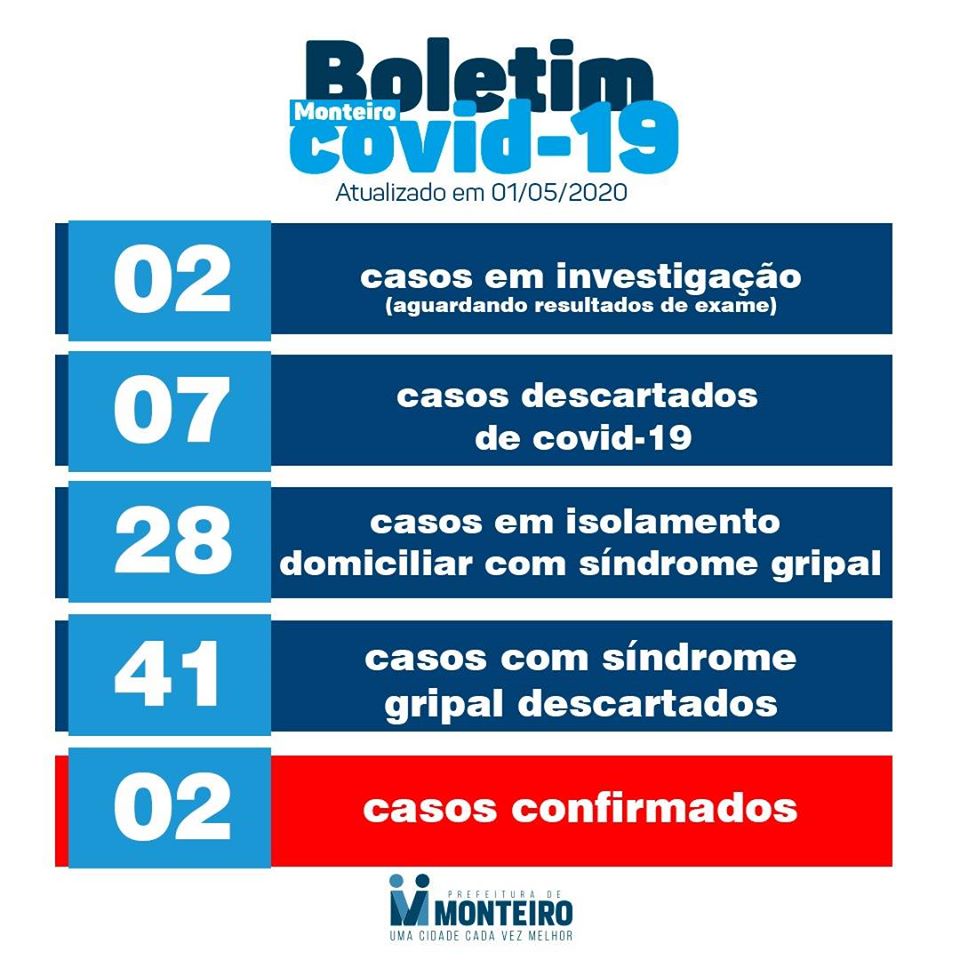 bo-01 Boletim Covid-19: Monteiro, 01-05-20
