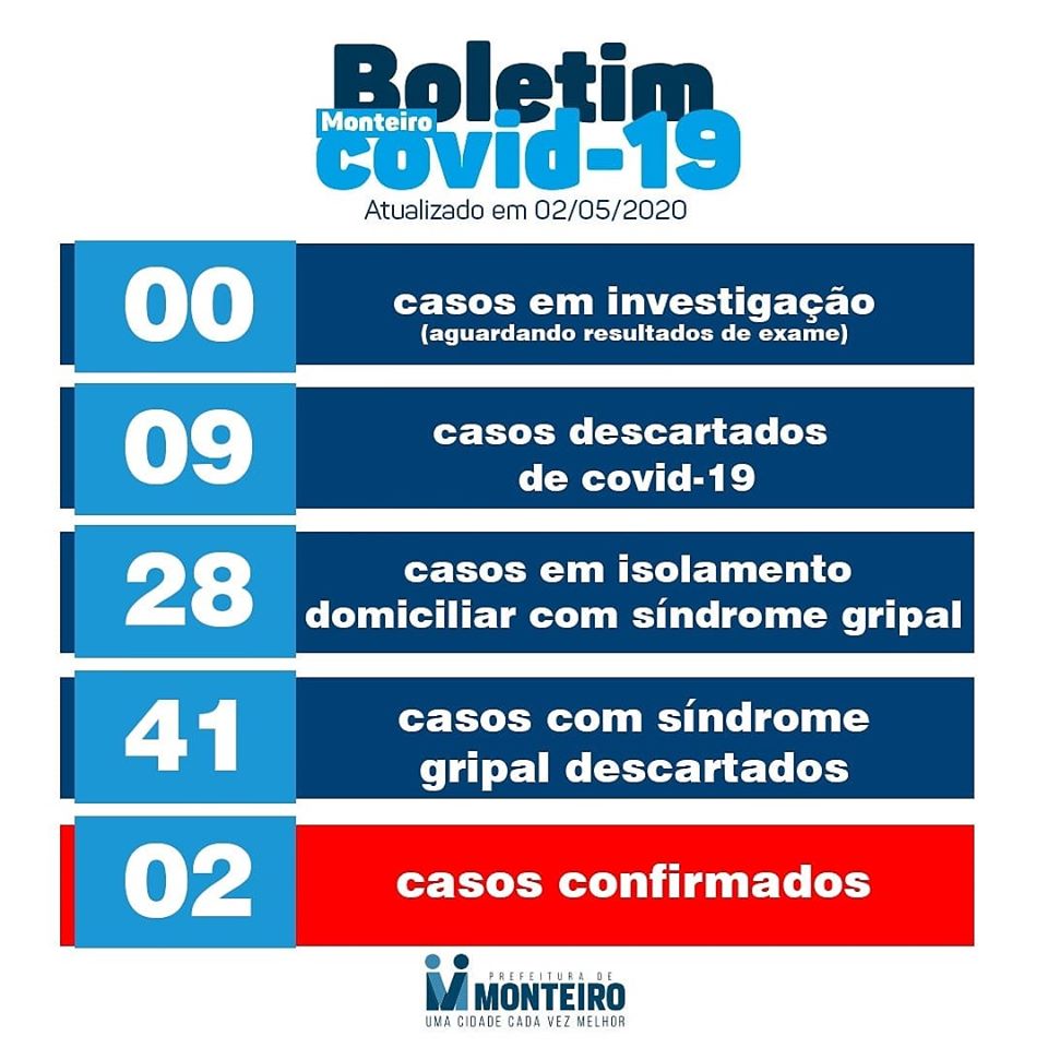 bo-d9a-02 Boletim Covid-19: Monteiro, 02-05-20