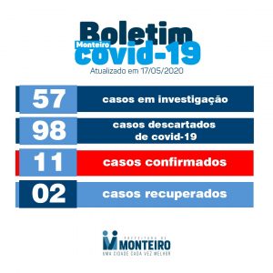 bo17 Secretaria de Saúde divulga novo boletim e Monteiro segue sem registrar novos casos de COVID-19: