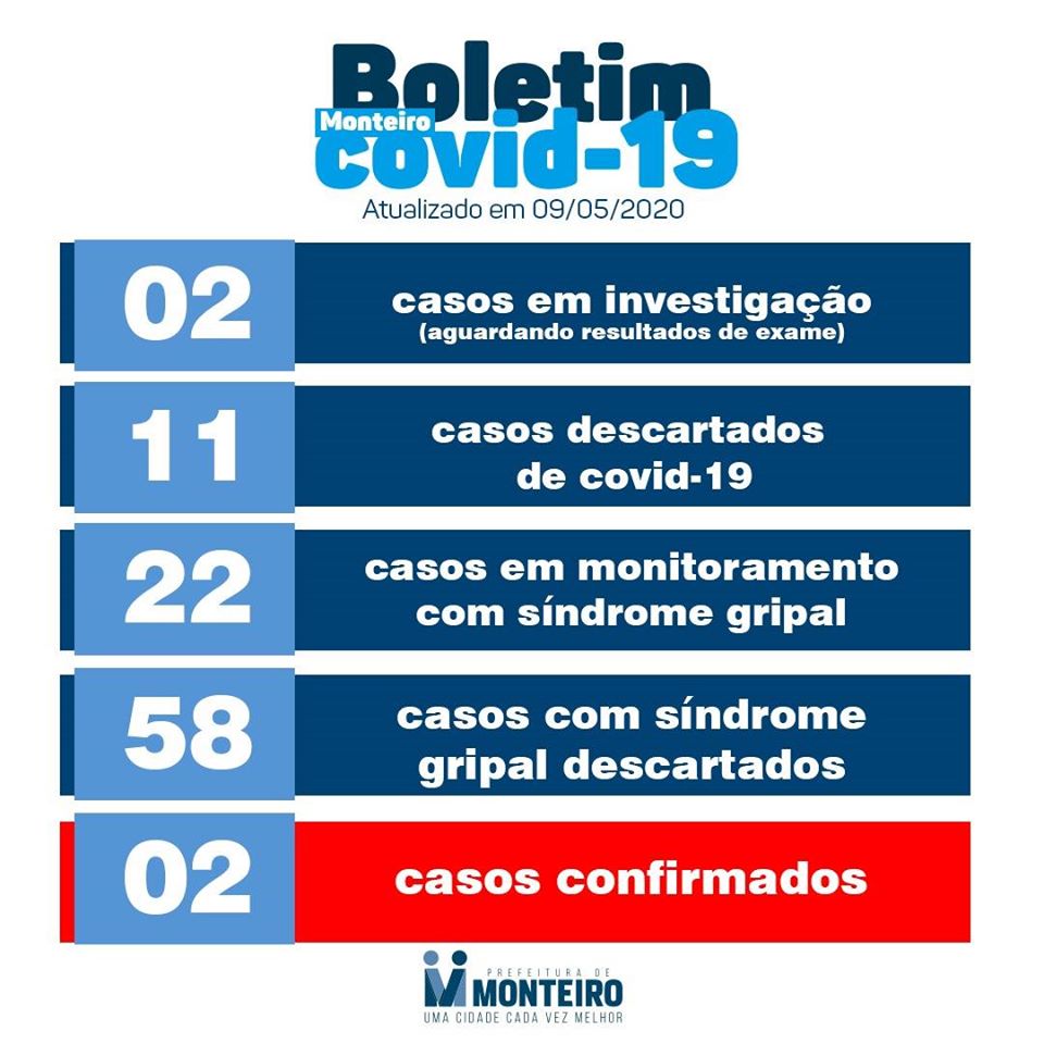nota09 Secretaria Municipal de Saúde de Monteiro descarta mais 02 casos de coronavírus