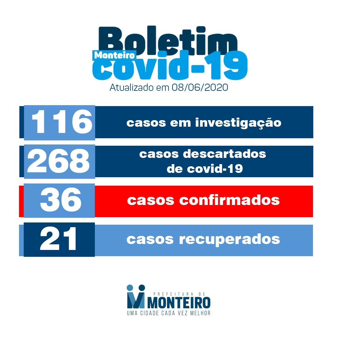 103431317_2990799581035088_1795985479358721783_o Monteiro registra mais um caso de Covid-19; número total de recuperados chega a 21 pacientes