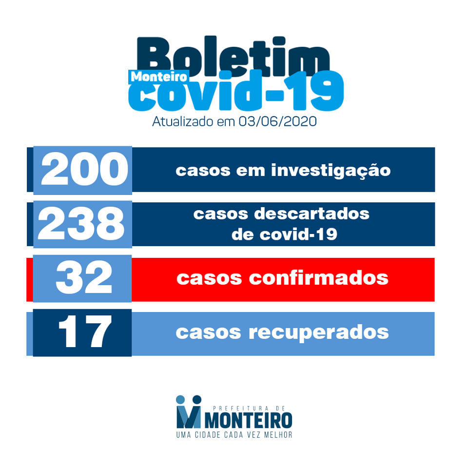 BO-03 Monteiro segue sem novos casos de covid-19 nesta quarta-feira(06)