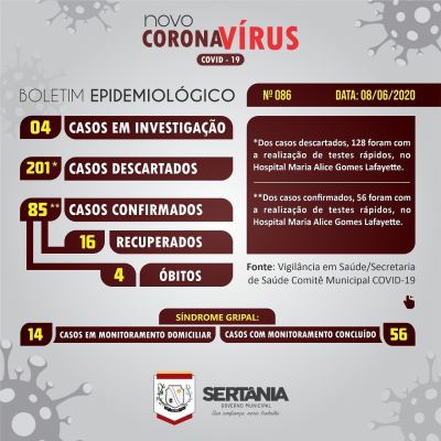 boletim-sertania Sertânia confirma mais oito casos de Covid-19 e município chega a 85 casos.