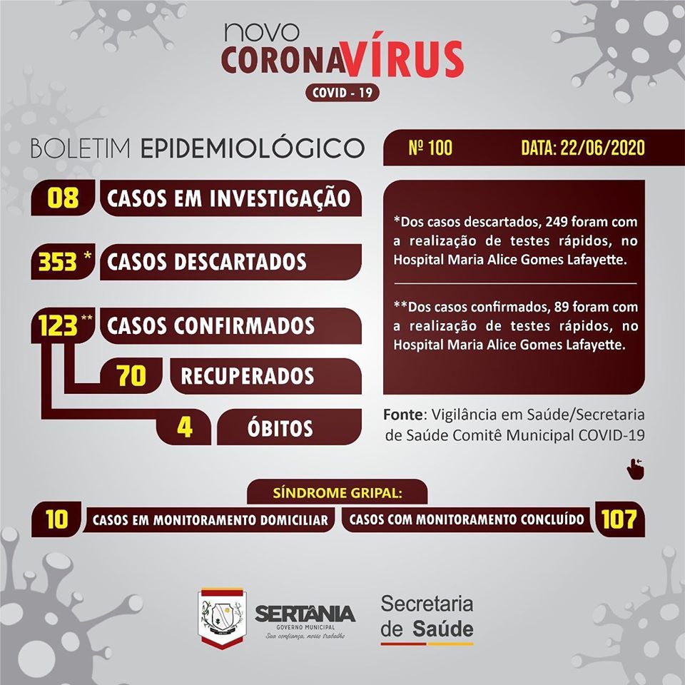 sertania-1 Sertânia não registra novos casos de Covid-19 nas últimas 24 horas