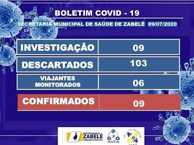 1 Secretaria de saúde de Zabelê confirma 02 novos casos positivos de COVID-19 e reforça apelo por medidas de prevenção