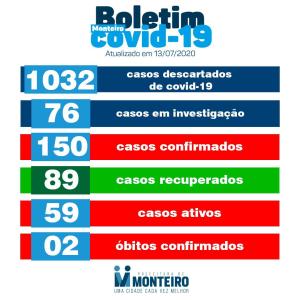 1307 Secretaria de Saúde de Monteio confirma 03 novos casos positivos e 09 recuperados de Covid