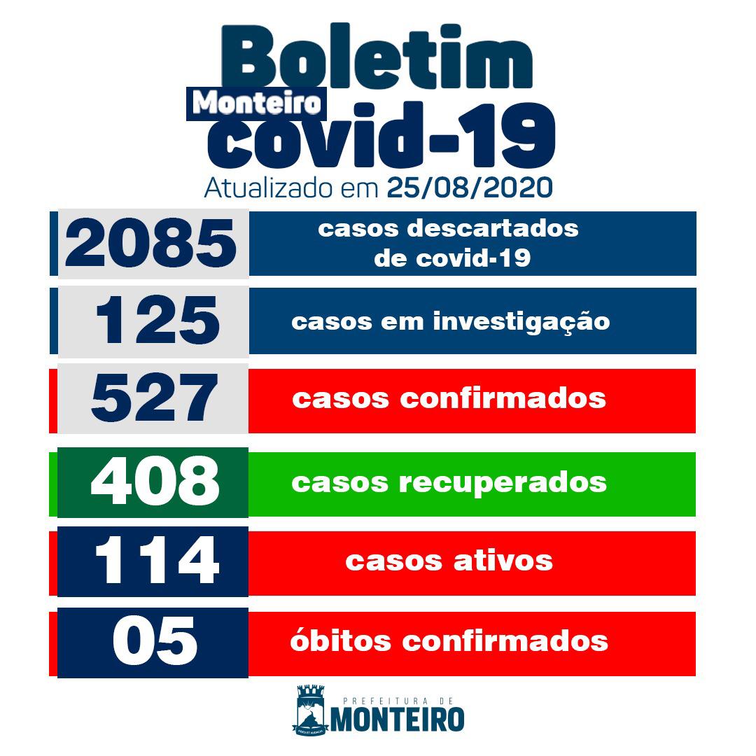 WhatsApp-Image-2020-08-25-at-17.23.05 Secretaria municipal de saúde de Monteiro informa sobre 08 novos casos de covid no município