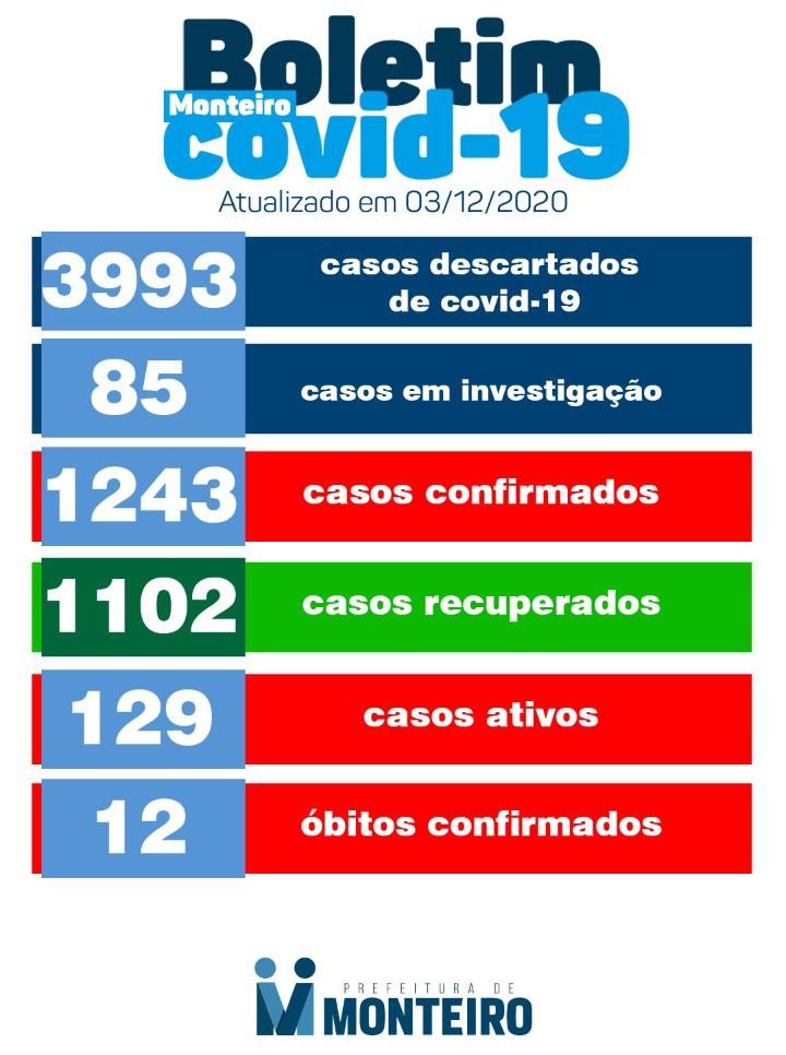 WhatsApp-Image-2020-12-03-at-17.18.26-e1607028458257 Secretaria Municipal de Saúde de Monteiro informa sobre 06 novos casos de Covid-19