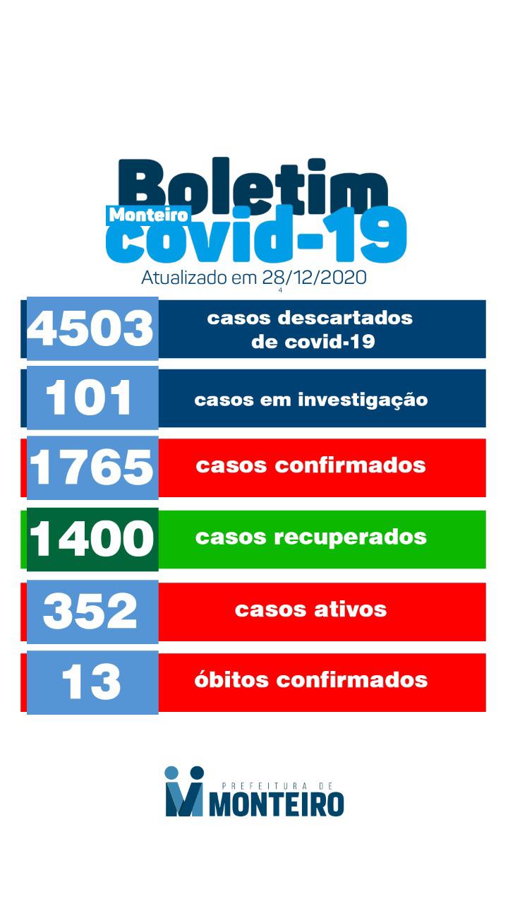 dff5fd5e-f876-4952-91fb-c26cac7564b1 Secretaria de saúde de Monteiro divulga boletim oficial sobre Covid-19 nesta segunda-feira