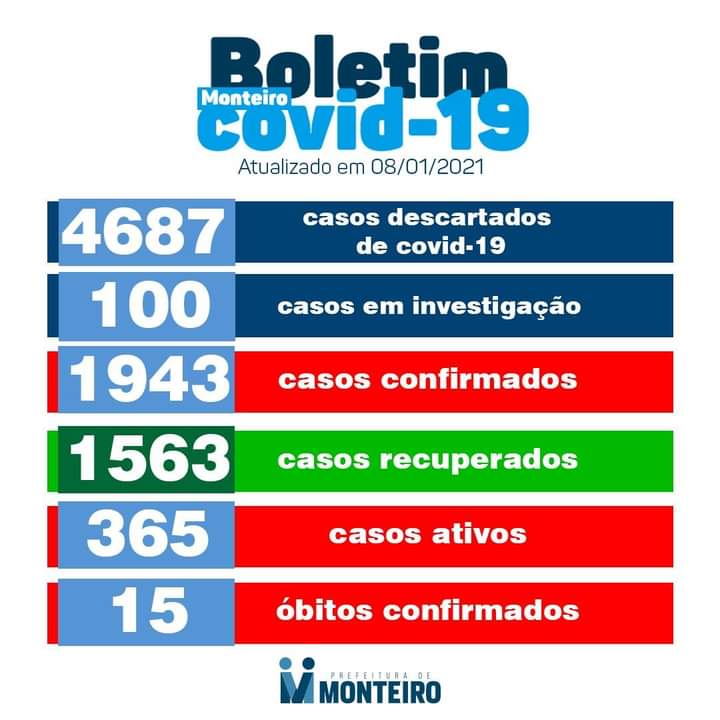 IMG-20210108-WA0204 Secretaria de Saúde de Monteiro confirma mais 19 casos de covid-19