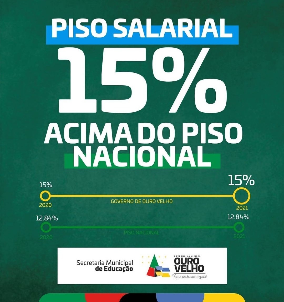 IMG_20210203_080935 Prefeitura de Ouro Velho anuncia pagamento acima do piso para professores da rede municipal