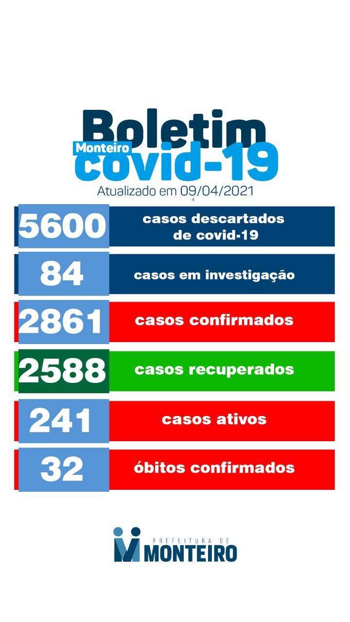 IMG-20210409-WA0382 Secretaria Municipal de Saúde de Monteiro informa sobre 02 novos casos de Covid-19