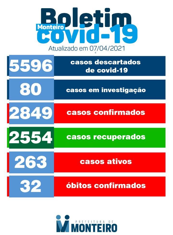 WhatsApp-Image-2021-04-07-at-17.58.56-e1617830727604 Secretaria Municipal de Saúde de Monteiro informa sobre 07 novos casos de Covid-19 e mais um óbito