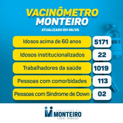 0605-1-400x400 Secretaria de Saúde de Monteiro divulga boletim oficial sobre covid desta Quinta-feira