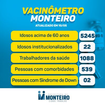 1005-2-400x400 Secretaria de Saúde de Monteiro divulga boletim oficial sobre Covid desta segunda-feira