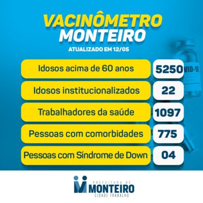 1205-1-400x400 Secretaria de Saúde de Monteiro divulga boletim oficial sobre Covid desta quarta-feira