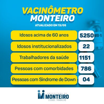 1305-2-400x400 Secretaria de Saúde de Monteiro divulga boletim oficial sobre Covid desta Quinta-feira