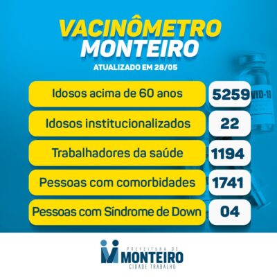 2805-2-400x400 Secretaria de Saúde de Monteiro divulga boletim oficial sobre covid desta Sexta feira,