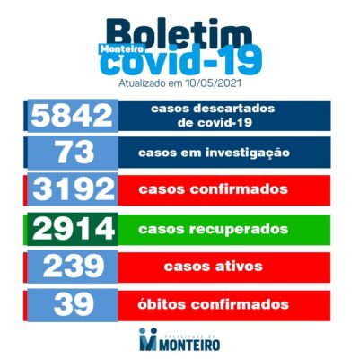 img_202105101757imO9-400x400 Secretaria de Saúde de Monteiro divulga boletim oficial sobre Covid desta segunda-feira
