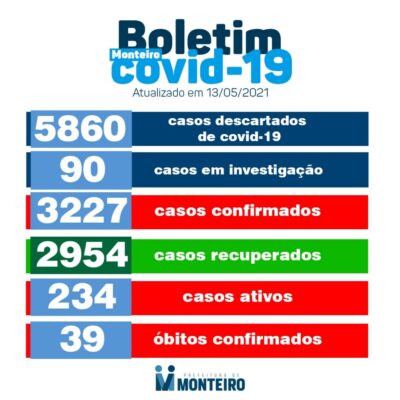 img_202105131823MXVI-400x400 Secretaria de Saúde de Monteiro divulga boletim oficial sobre Covid desta Quinta-feira