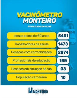 1206-1-318x400 Secretaria de Saúde de Monteiro divulga boletim oficial sobre covid deste sábado