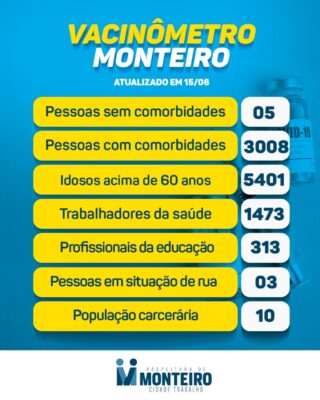 1506-1-320x400 Secretaria de Saúde de Monteiro divulga boletim oficial sobre covid desta terça-feira