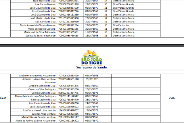 4-1 Secretaria de saúde de São João do Tigre confirma cronograma de vacinação contra a COVID-19 para esta quinta feira, 10