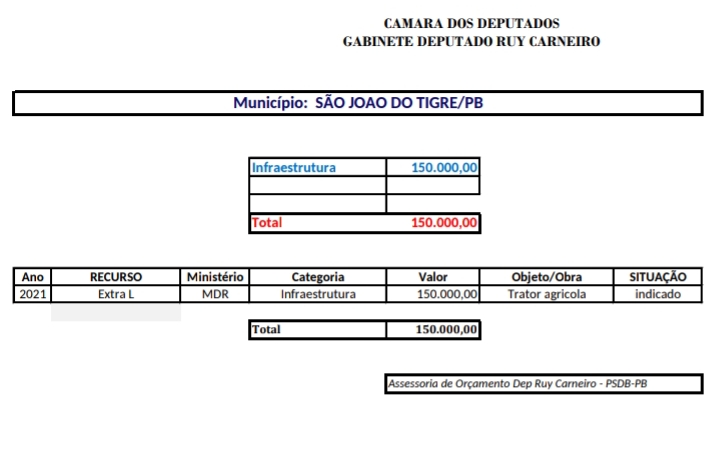 WhatsApp-Image-2021-06-27-at-11.05.09-1 R$ 150 mil: Emenda de Ruy Carneiro vai para Beneficiar os Agricultores de São João do Tigre