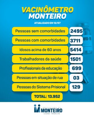 12edc1aa-c6d2-4fdd-9626-b32d283651e8-320x400 Secretaria de Saúde de Monteiro divulga boletim oficial sobre covid desta segunda