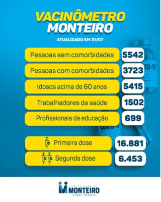 3107-2-320x400 Secretaria de Saúde de Monteiro divulga boletim oficial sobre covid deste sábado