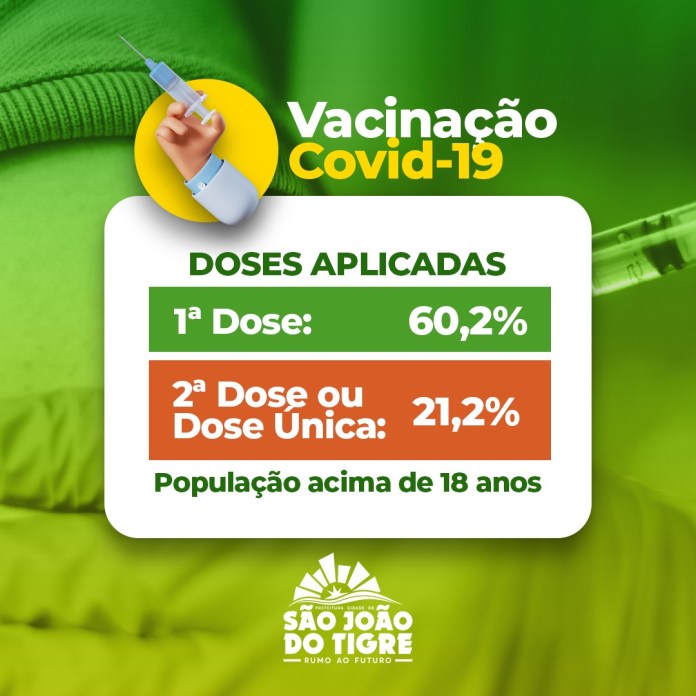 vacina-sao-joao-do-tigre São João do Tigre já vacinou mais de 60% da população com a 1° dose contra a Covid-19