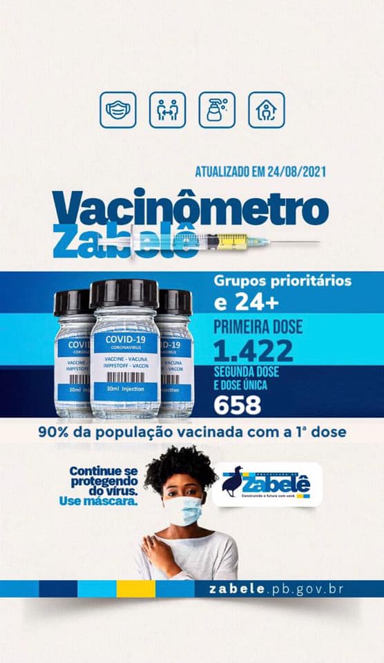 240585960_308804627707905_3480113137891543851_n 90% da população de Zabelê já recebeu a primeira dose de vacina contra covid-19