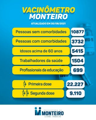 310284eb-d2c1-47b6-a777-7f36b4023d14-320x400 Secretaria de Saúde de Monteiro divulga boletim oficial sobre covid desta segunda-feira