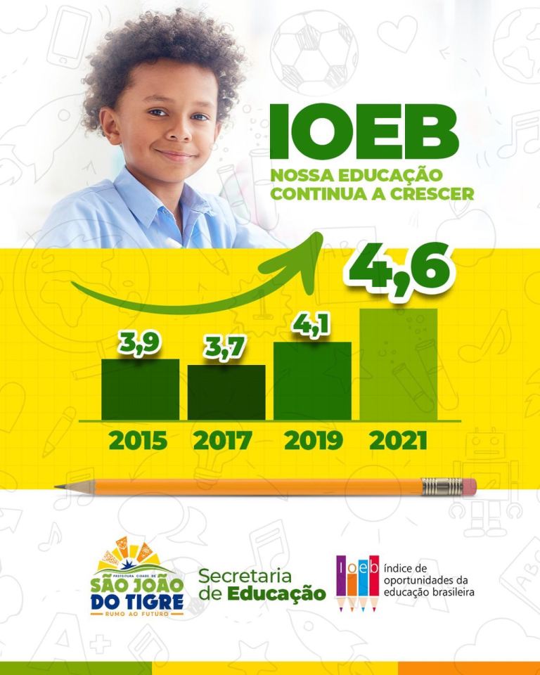 s-tigre Educação municipal de São João do Tigre avança em índices nacionais