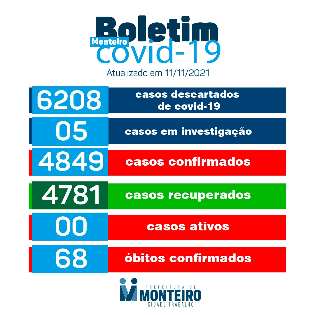 WhatsApp-Image-2021-11-11-at-17.07.51 Secretaria de Saúde de Monteiro divulga boletim oficial sobre covid desta quinta-feira