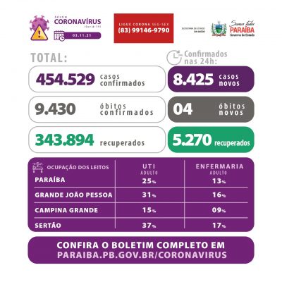 whatsapp_image_2021-11-03_at_171025-400x400 Covid-19: Paraíba já tem 64,36% da população adulta com esquema vacinal completo