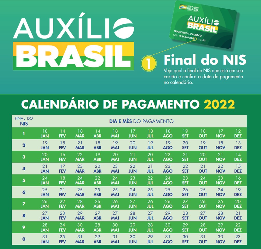 30122021-auxilio-brasil Auxílio Brasil: veja o calendário de pagamentos em 2022