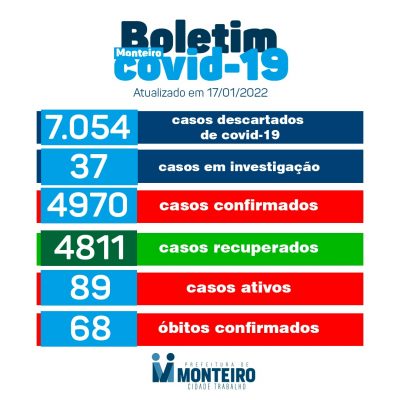 IMG-20220117-WA0031-400x400 Secretaria de Saúde de Monteiro divulga boletim oficial sobre covid desta segunda-feira