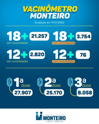 IMG-20220117-WA0032-1-320x400 Secretaria de Saúde de Monteiro divulga boletim oficial sobre covid desta segunda-feira