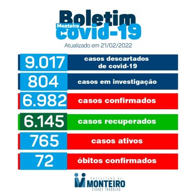 WhatsApp-Image-2022-02-21-at-17.05.12-400x400 Secretaria de Saúde de Monteiro divulga boletim oficial sobre covid desta segunda-feira