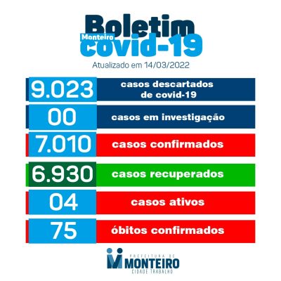 IMG-20220314-WA0029-400x400 Secretaria de Saúde de Monteiro divulga boletim oficial sobre covid desta segunda-feira
