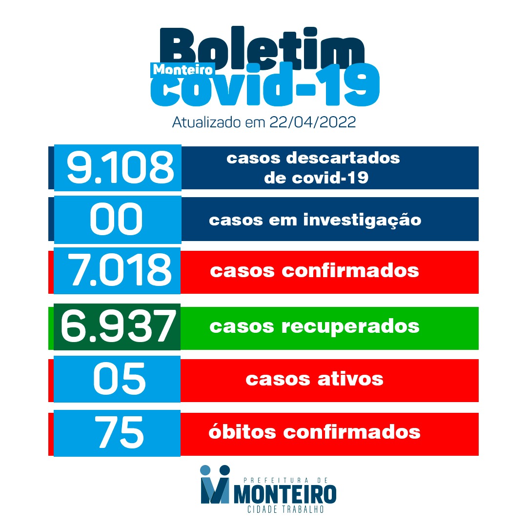 WhatsApp-Image-2022-04-22-at-16.41.26 Secretaria de Saúde de Monteiro divulga boletim oficial sobre covid desta sexta-feira