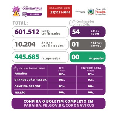 whatsapp_image_2022-04-25_at_163403-400x400 Covid-19: Paraíba tem 35 pacientes internados nas unidades de referência da rede pública