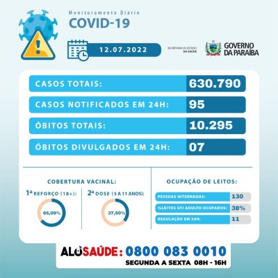 whatsapp_image_2022-07-12_at_170429-400x400 Paraíba confirma sete mortes por Covid-19 e 95 novos casos em 24h; total de leitos de UTI ocupados chega a 38%