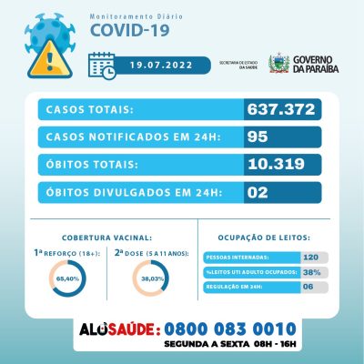 whatsapp_image_2022-07-19_at_164612-400x400 Paraíba registra 95 casos de covid-19 e duas mortes em 24h; Estado tem 120 pacientes nas unidades públicas de referência para a doença